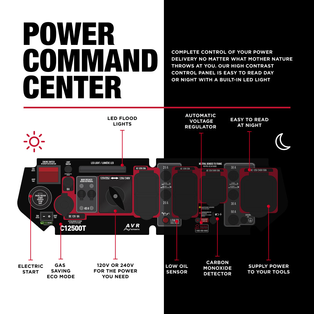 Case IH 12,500 Watt Tri-Fuel Generator