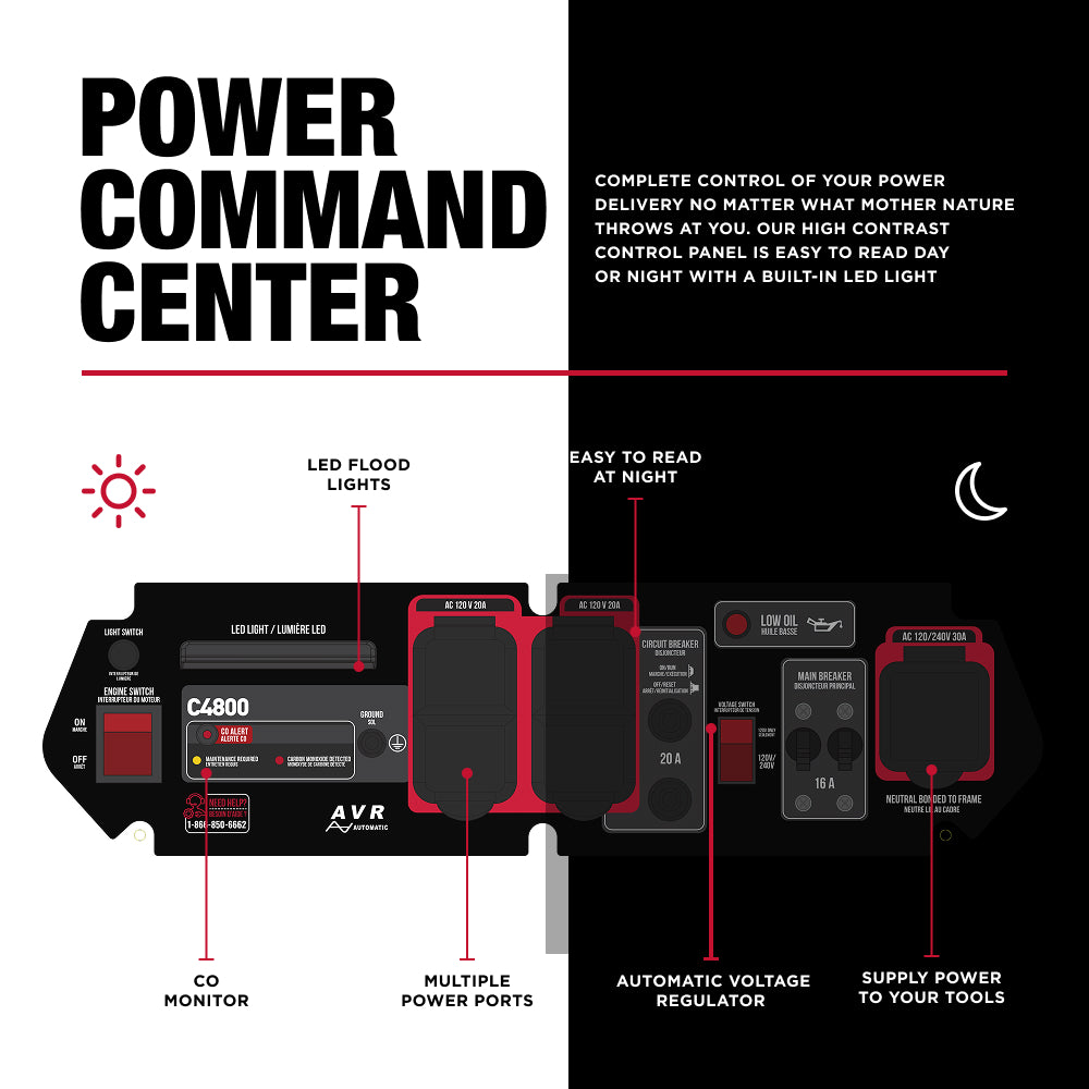 Case IH 4,800 Watt Generator