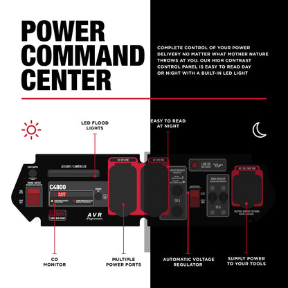 Case IH 4,800 Watt Generator