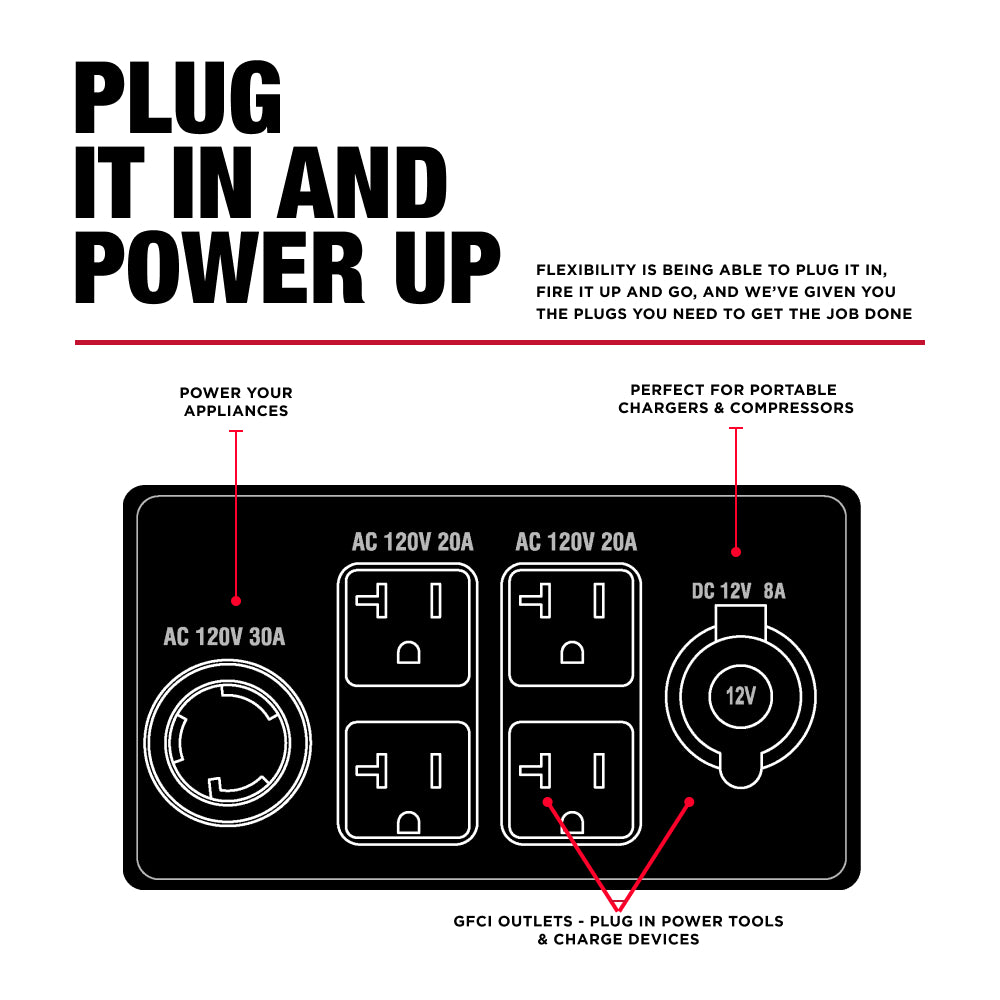 Case IH 4,700 Watt Dual-Fuel Digital Inverter Generator